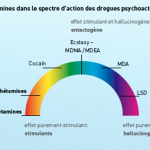 entactogène